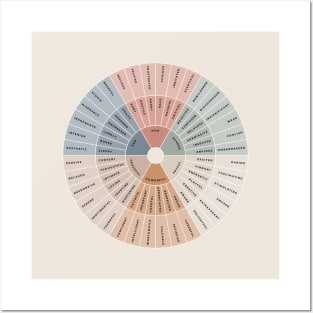 Wheel of Emotions + Feelings | Wilcox Posters and Art